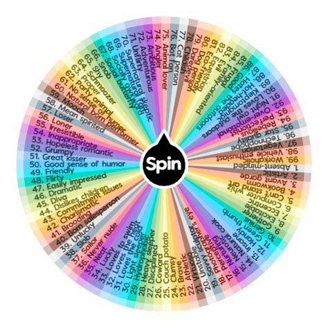 Sims 3 Traits List | Spin The Wheel App