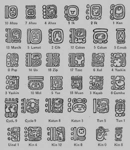 Mayan Hieroglyphics - Use of Hieroglyphics, Symbols, Glyphs, Logograms and Syllabograms in ...