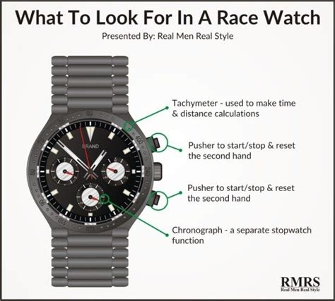 5 Watch Styles Every Man Should Know | Men's Guide To Types Of Watches, Sizes, Prices, & Bands