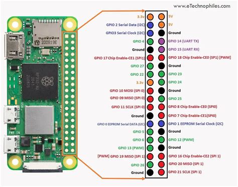 Raspberry pi zero w pinout pdf - cleaningmokasin