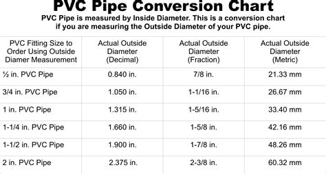 Plastic Pipe Size Chart In Mm - Design Talk