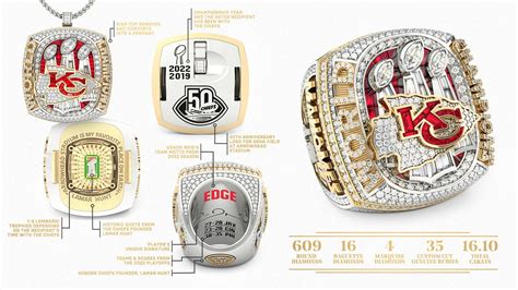 Kansas City Chiefs Super Bowl Ring (2023) Premium Series, 47% OFF