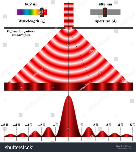 2,171 Diffraction pattern Images, Stock Photos & Vectors | Shutterstock