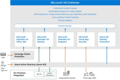 What is Microsoft Defender for Office 365? (A Beginner’s Guide)