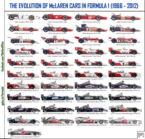 Épinglé par Richard Ulmes sur Formula One | Mclaren formule 1, Formule1, Formule 1 voiture