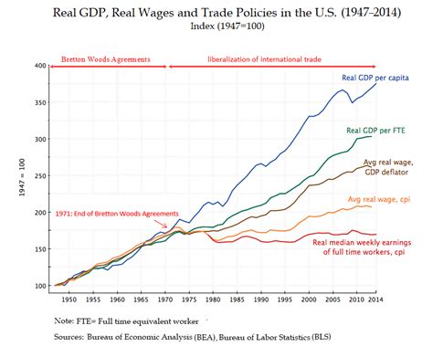 Kuznets Curve: Identifying the Source of Economic Inequality