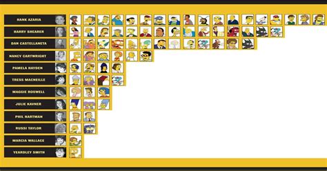 72 Simpsons characters and the 12 voice actors that play them : geek