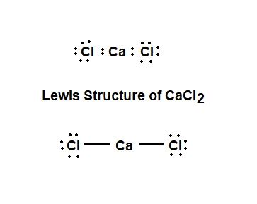 Draw the lewis structure for Calcium Chloride. | Homework.Study.com