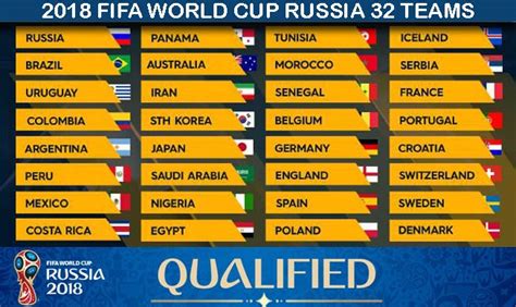 2018 FIFA World Cup Qualification, Teams and Group