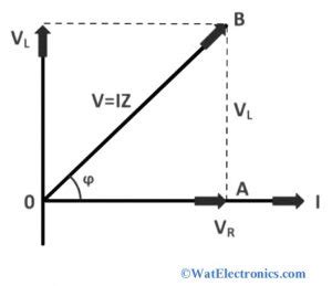 RL Circuit : Derivation, Phasor Diagram, Impedance & Its Uses