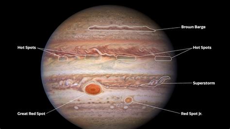 SVE NEWS & Space Sharing Series – Stunning new images of Jupiter reveal atmosphere details in ...