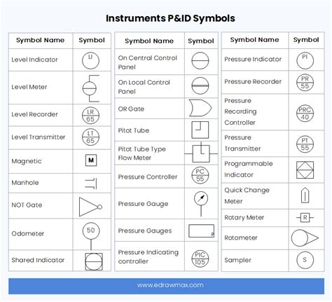 P&ID Symbols And Meanings EdrawMax Online, 43% OFF