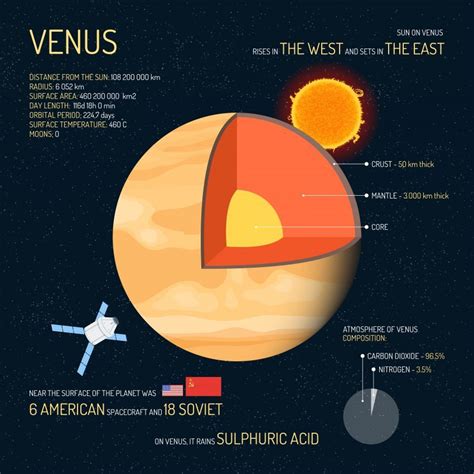 10 Planet Venus Facts [Infographic] - Earth How