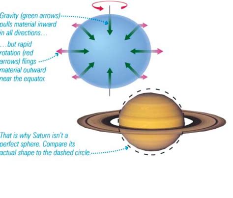 The Outer Planets: Giant Planets: What Are They, and Where Are They?