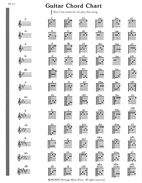 Guitar Music Notes Chart | Images and Photos finder