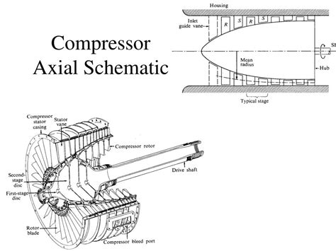 PPT - Turbomachinery Design Considerations PowerPoint Presentation, free download - ID:6607479