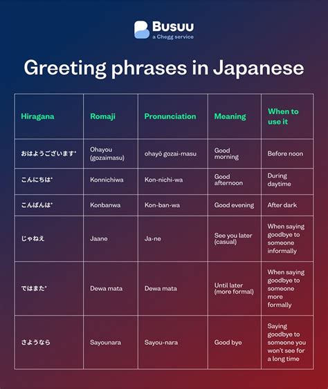 14 Useful Japanese Phrases You Need to Know - Busuu