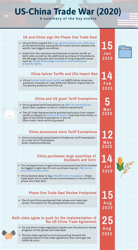 US-China Trade War Timeline: A New Hope? - POEMS