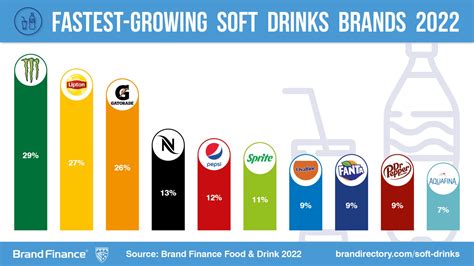 Non-alcoholic drinks brands are sparkling as the world looks to post-COVID future | Press ...