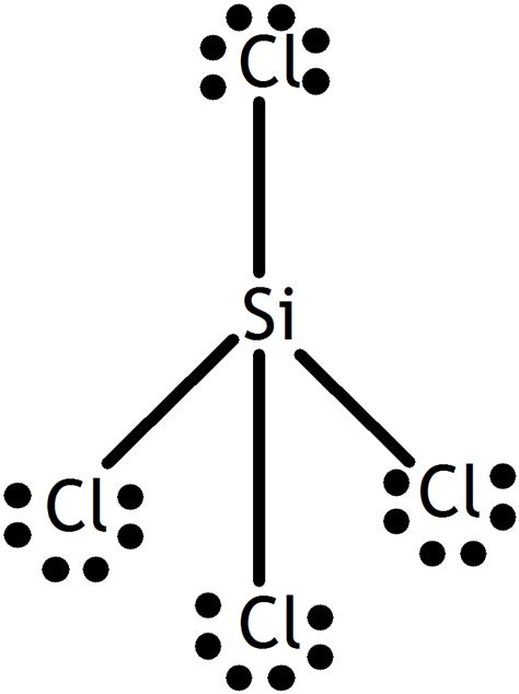 Molecular Structure Sicl4