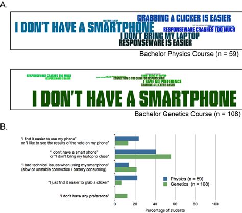 Do students prefer to use a clicker app on their portable device rather ...