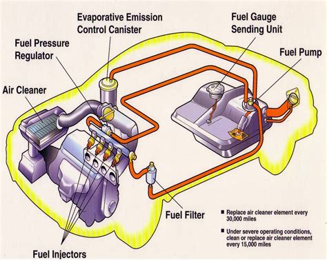 Fuel System Diagram