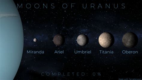 Moons of Uranus | TerraGenesis Wiki | Fandom