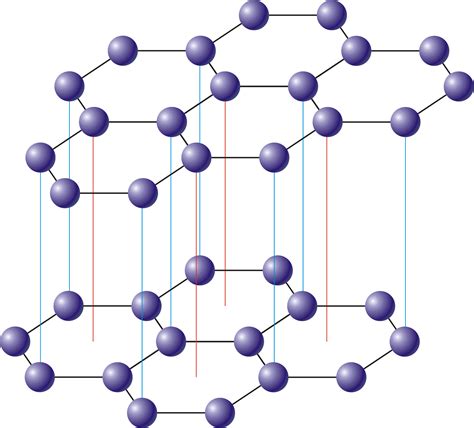 Graphite @ Chemistry Dictionary & Glossary