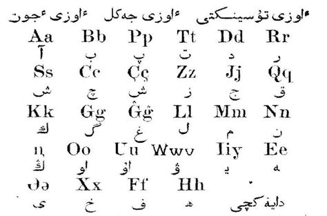 Kazakhstan’s Great Alphabetical Distraction · Global Voices