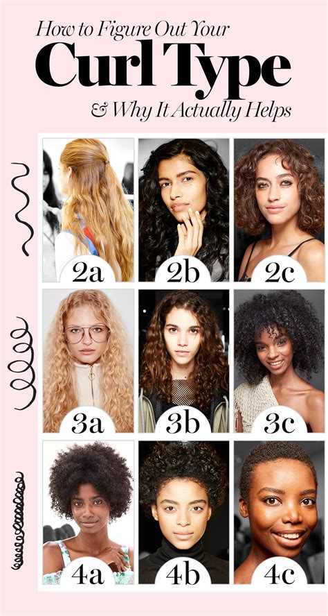 How to Figure Out Your Curly Hair Type and Why It Actually Helps | Glamour