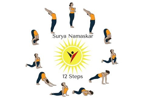 Surya Namaskar: The 12 Steps and Poses Of Sequences In Complete Guide ...