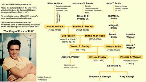 Elvis Presley Family Tree : r/UsefulCharts