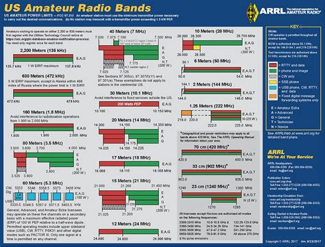 Understanding Single Sideband (SSB)