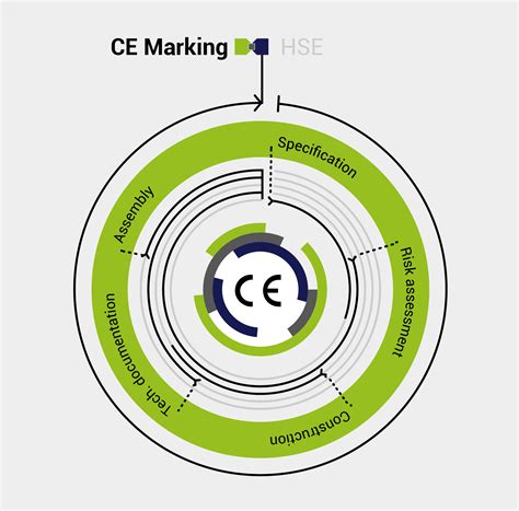 CE Marking - CE Certification - CE-CON Consulting