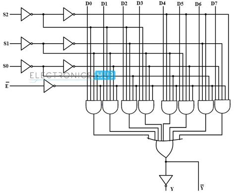 Circuit Diagram Of 4 1 Multiplexer 4x1 2-bit Multiplexer Cir