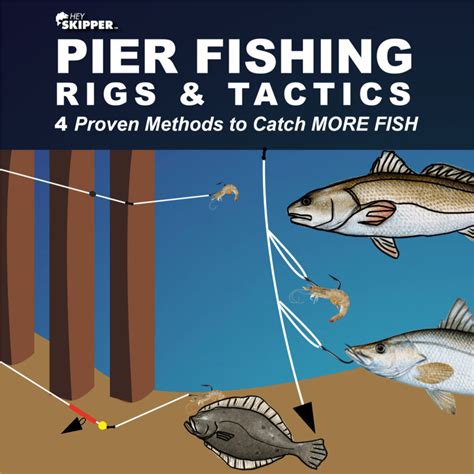 Pier Fishing Rigs and Tactics: 4 Proven Methods to Catch MORE Fish ...