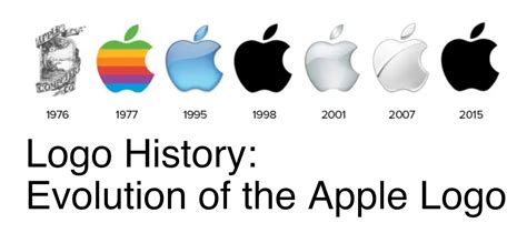 Logo History: Evolution of the Apple Logo - 3 Cats Labs Creative