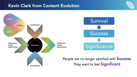 Member Summit 2023 Recap - Consortium for Service Innovation