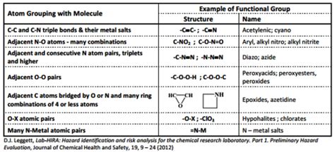 GHS Classification Criteria in A Single Page