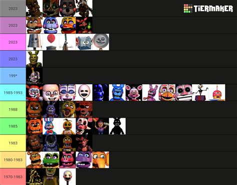 The Ultimate FNAF Animatronics Tier List (Community Rankings) - TierMaker