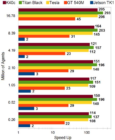 Performance comparison in different GPUs | Download Scientific Diagram