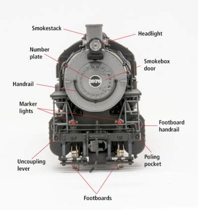 Parts of a 2-8-0 steam locomotive - Trains