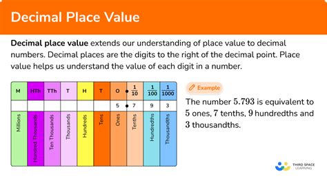 Decimal Place Value - GCSE Maths - Steps & Examples