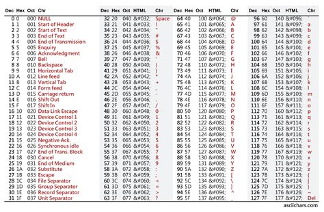 ASCII Table - Ascii character codes