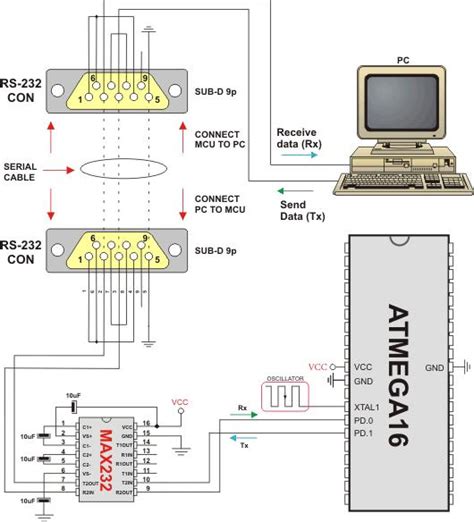 AVR Serial Communication Tutorial (UART)