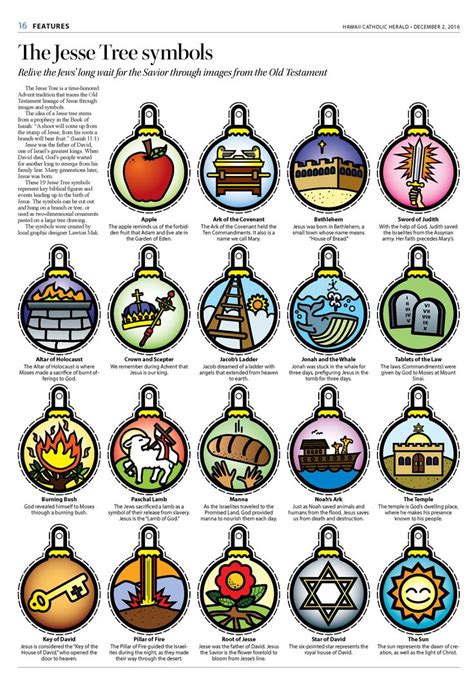 Advent" Jesse tree symbols | Jesse tree symbols, Jesse tree ornaments, Jesse tree advent