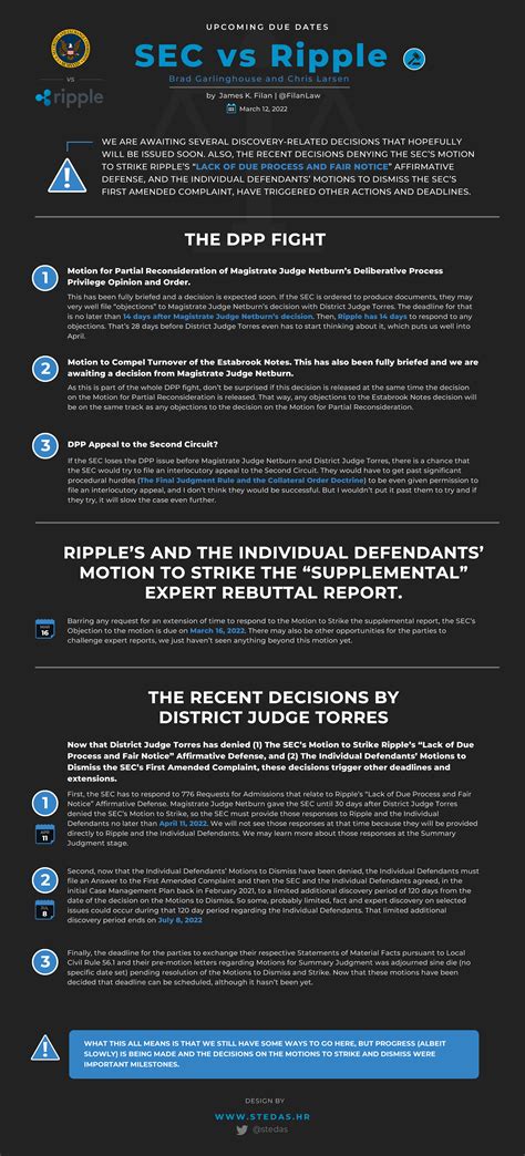 SEC V. Ripple: What's Next In The XRP Lawsuit? - FinanceFeeds