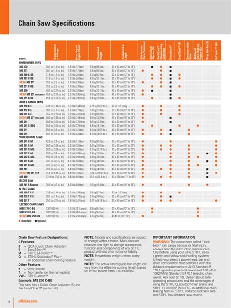 Stihl Chain Saw Comparison Chart | PDF | Car | Land Vehicles