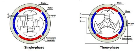 Can A 3 Phase Motor Run On Single Power | Webmotor.org