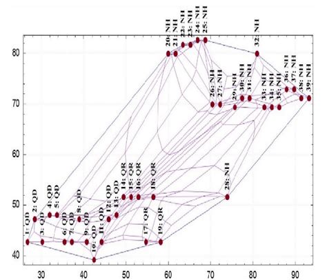 The original classification of the nanostructures, come from the ...